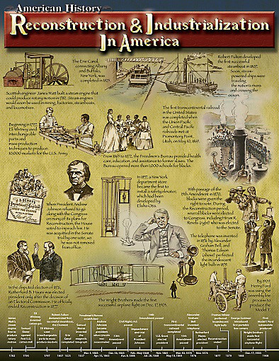 Reconstruction & Industrialization in America Chart by Mark Twain Media, 9781580373531