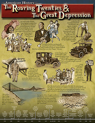 The Roaring 20's and Great Depression Chart by Mark Twain Media, 9781580373548