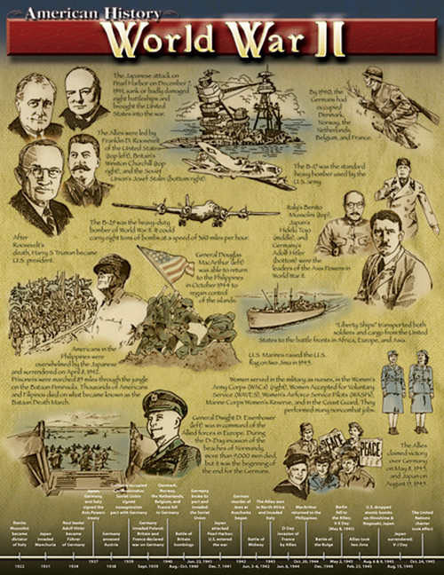 World War II Chart by Mark Twain Media, 9781580373555