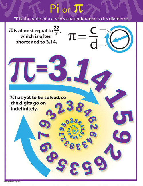 Pi Chart by Mark Twain Media, 9781580374828