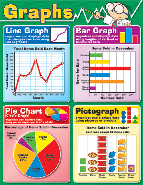 Graphs Chart by Carson Dellosa Education, 9781594413971