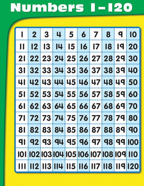 Numbers 1-120 Chart by Carson Dellosa Education, 9781624420535