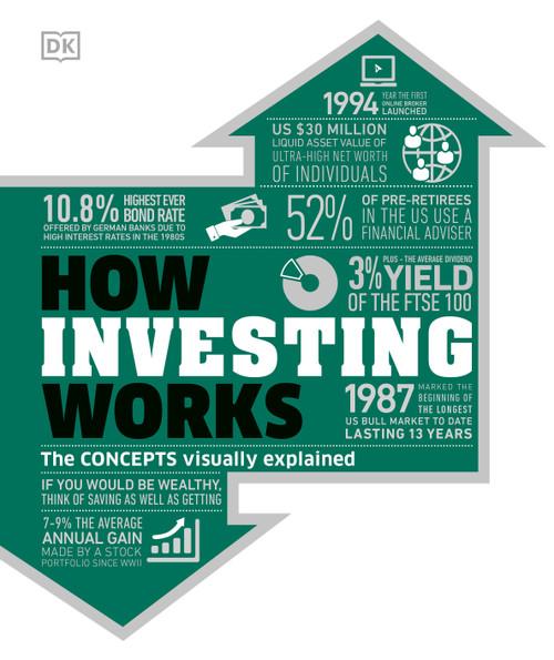 How Investing Works (The Concepts Visually Explained) by DK, 9798217315802