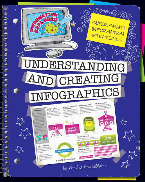 Understanding and Creating Infographics by Kristin Fontichiaro, Kathleen Petelinsek, 9781624311260