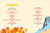 50 Hikes with Kids California by Wendy Gorton, 9781604698701