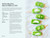Popsicle Party (Home-made natural iced treats) by Louise Pickford, 9781788790895