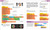 Coding Projects in Scratch (A Step-by-Step Visual Guide to Coding Your Own Animations, Games, Simulations, a) - 9781465477347 by Jon Woodcock
