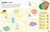 The Ultimate Sticker Book Bugs by DK, 9780744033939