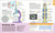 How Biology Works by DK, 9780744080742