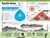 1,000 Amazing World Facts by DK, 9780744092868