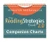 The Reading Strategies Book 2.0 Companion Charts by Jennifer Serravallo, 9780325171081