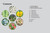 Eastern Washington and Oregon in Bloom (Find and Identify the 150 Most Common Wildflowers) by Ellen Kuhlmann, Mark Turner, 9781643263694