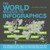 The World Reduced to Infographics by Patrick Casey, Joshua Miller, 9781569759899