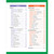 Skill Sharpeners: Critical Thinking Grade 3 by Evan-Moor Educational Publishers, 9781629383514