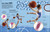 An Excellent Encyclopedia of Your Senses (Think You Have Just Five Senses? Think Again!) by DK, 9798217304769