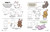 How to Draw Cute Stuff Around the Farm by Angela Nguyen, 9781454970460