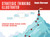 Strategic Thinking Illustrated (Strategy Made Visual Using Systems Thinking) by Dennis Sherwood, 9781032302331