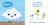 Plant with Ploof by Ben Clanton, Andy Chou Musser, 9781774881965
