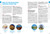 Moon Blue Ridge Parkway Road Trip: With Shenandoah & Great Smoky Mountains National Parks by Jason Frye, Moon Travel Guides, 9798886472622
