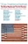 The Postmoderns (The New American Poetry Revised) by Donald Allen, George F. Butterick, 9780802150356