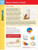 How to Read a Chart FlashCharts by Susan Schader Lee, 9781411469242