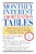 Monthly Interest Amortization Tables by Delphi, 9780809235643