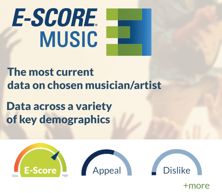 Ed Sheeran (E-Score Musicians/Artists) 11/29/22