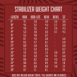 Shrewd REVX Carbon Stabilizer