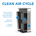 clean air cycle clean air cycle