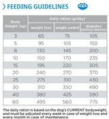 HPM DOG WEIGHT LOSS & CONTROL W2 3KG