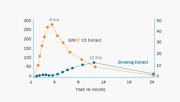 absorption-over-time.jpg