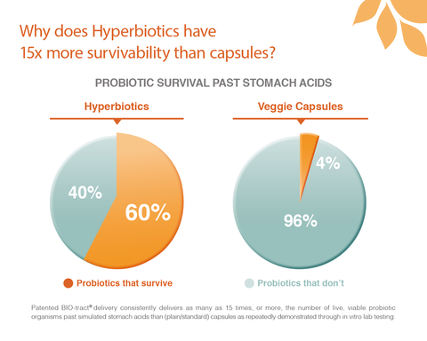 immune-capsule-graph.png immune-capsule-graph.png