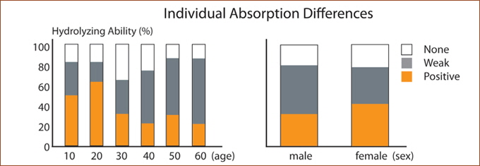 individual-absorption-differences.jpg