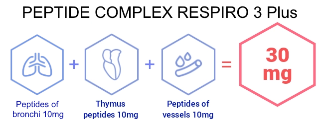 peptide-complex-respiro-banner.png