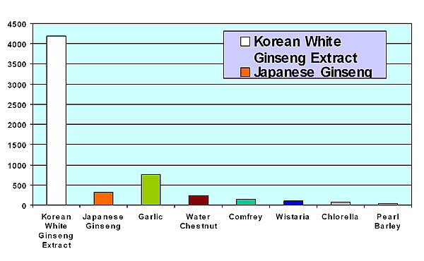 why-korean-ginseng-better-2.jpg