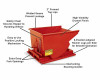 FORKLIFT HOPPER / DUMPSTER Industrial - Self Dumping - 2.5 CY - 4000 Lb Cap HDO