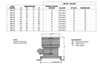 ROOF VENTILATOR EXHAUST FAN - 48" - 42,100 CFM - 230/460V - 3 Ph - 7.5 Hp - OAS