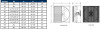 EXHAUST FAN Industrial - Combination - 36" - 2 Hp - 230/460V - 3 Ph - 12,780 CFM