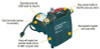 WATER PUMP - 1450 GPH - 115V - 1/2 Hp - 3/4" Ports - 3/4" Garden Hose Connect