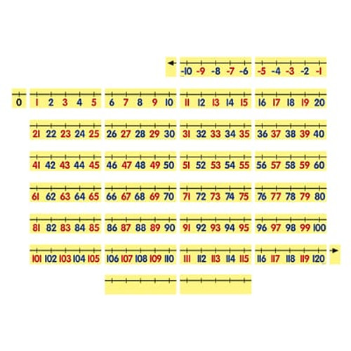 Bigger, bolder, and easier to see than other number lines! Yellow design "pops" visually on your whiteboard. Extends from -10 to 120 to reinforce numbers, counting, cardinality, and operations. Features color-coded numerals (red odds, blue evens, and black zero) and dry-erase surface. Includes number line segments (plus two blanks) and arrows. Each segment measures 10"W x 2.75" H.