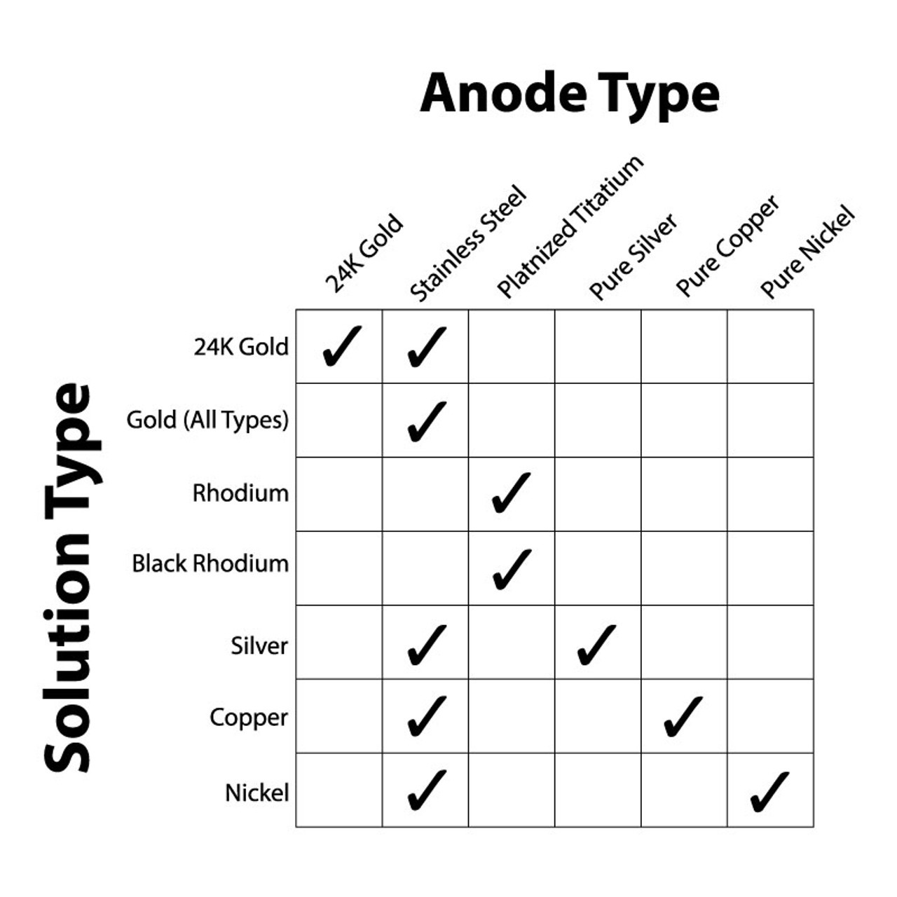 1 Inch by 6 Inch Copper Plating Anode