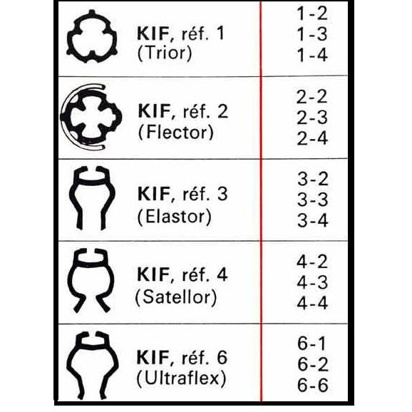 Kif Trior Springs Pack of 5