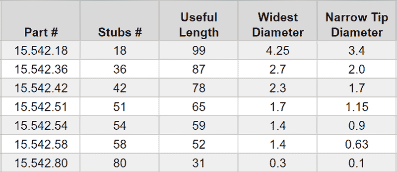 15.542.18-chart.gif