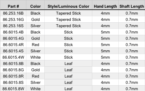 16mm-sub-second-hand-chart.gif