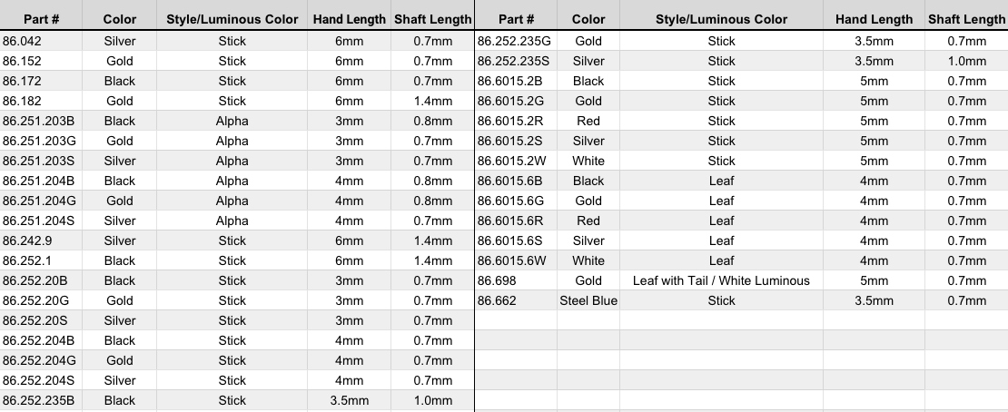 20mm-sub-second-watch-hand-chart.gif