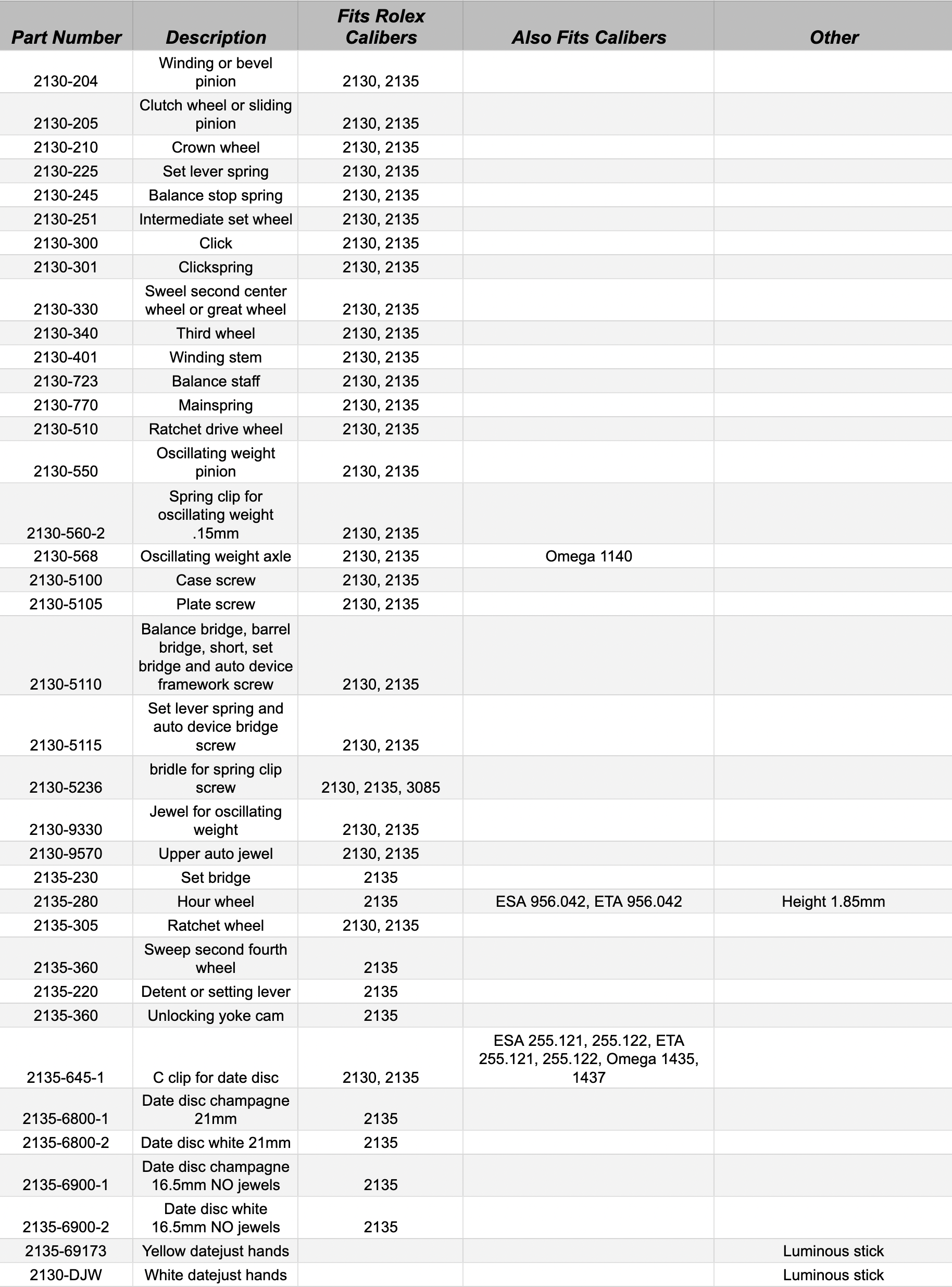 2130-generic-rolex-chart-1726.png 2130-generic-rolex-chart-1726.png