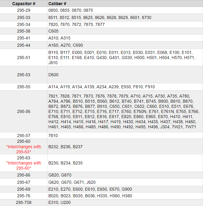 capacitor charging time from solarcell