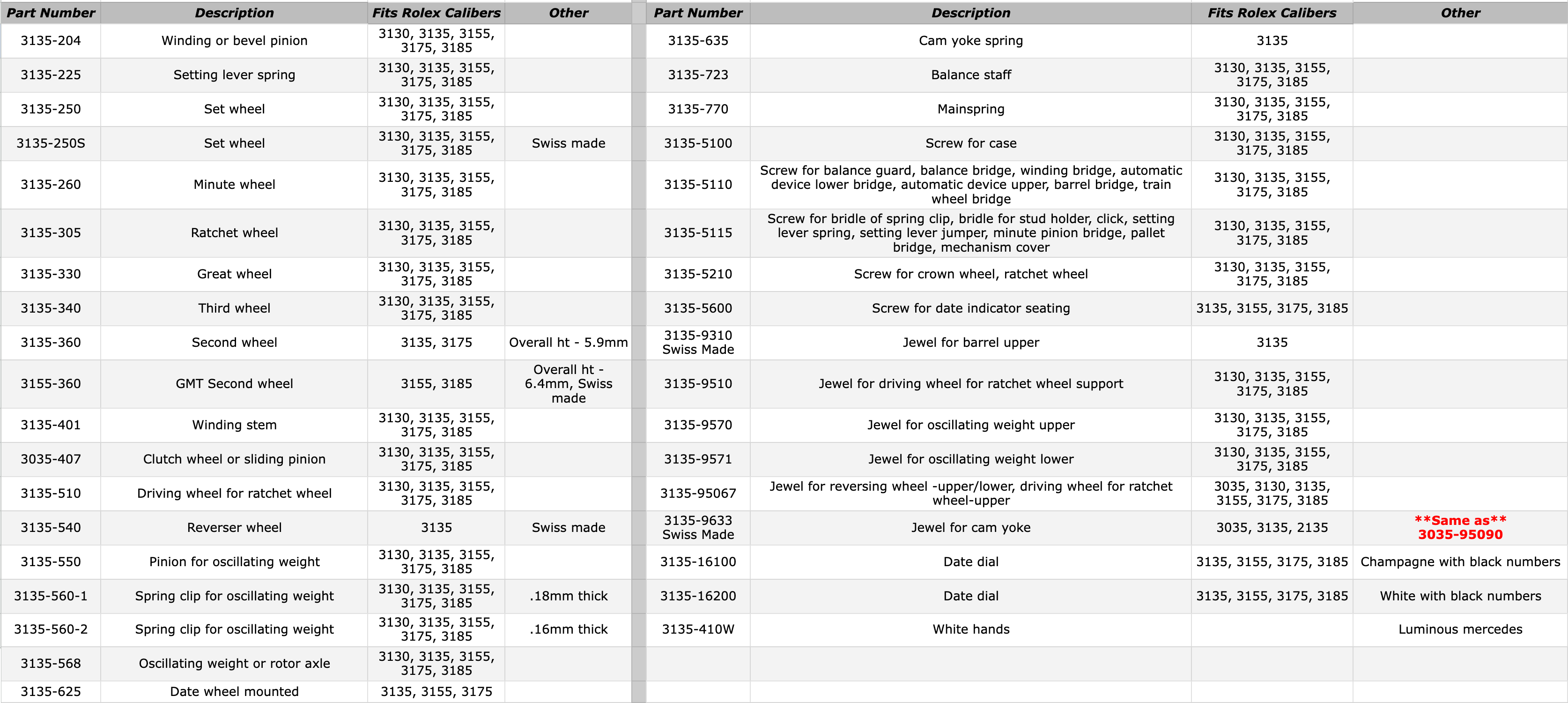 3135-generic-rolex-part-chart-1726.png