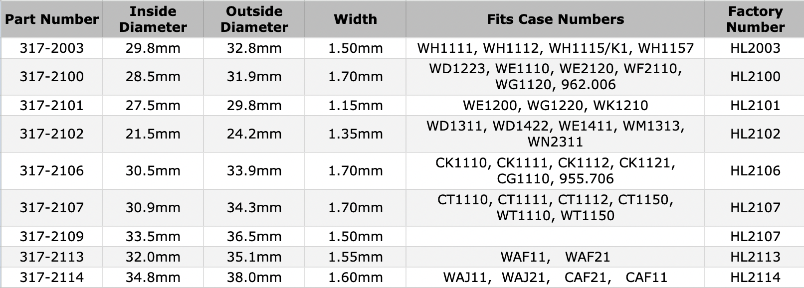 317-2003-chart-52224.png