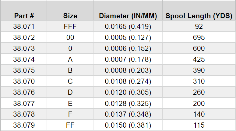 beading-thread-sizes-chart